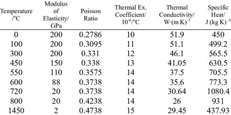 mild steel sheet metal properties|mild steel at low temperatures.